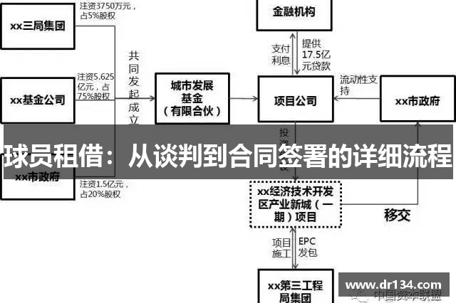 球员租借：从谈判到合同签署的详细流程